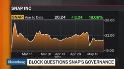 Carson Block Expresses His Concerns About Snap News Clip