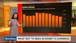 What Not to Miss in Disney's 1st-Qtr Earnings Report News Clip
