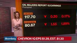 Chevron Beats 1Q Earnings Estimates on Cuts to Operating Expenses News Clip
