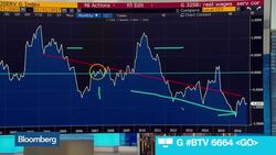 Pantheon Chief Economist Worries Wages May Pressure Fed News Clip