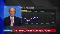 Bill Gross: Fed Raises Once This Year News Clip