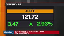 Breaking Down Apple's 4th-Qtr Earnings and Forecast News Clip
