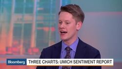 Three Must-See Charts on U.S. Consumer Sentiment News Clip