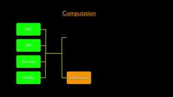 Dennis Hong: Making a car for blind drivers Instructional Video