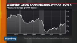 Why the Fed Should Pay Attention to Wage Inflation News Clip