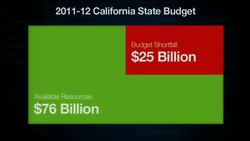 Bill Gates: How state budgets are breaking US schools Instructional Video