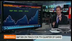 S&P 500 On Track for 7th Quarter of Gains News Clip