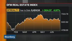 Has Dubai's Property Market Hit Bottom? News Clip