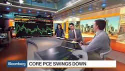 What Recent Core PCE Readings Mean for the Fed News Clip