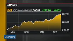 What Do Markets Need to Hear From President Trump? News Clip