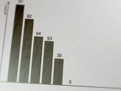Animated graph and chart on paper Stock Footage