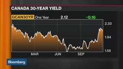 Will the Bank of Canada Cut Rates in December? News Clip