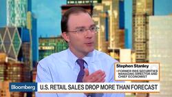 Why the Decline in U.S. Retail Sales Is Worrisome News Clip