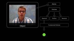 Systems and Objects Instructional Video