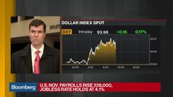 U.S. Adds 228,000 Jobs in Nov., Jobless Rate 4.1% News Clip