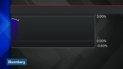 European Consumer Prices Fall 0.1%, Inflation at 1% News Clip