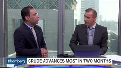 Are Investors Skeptical Over Rising Oil Prices? News Clip