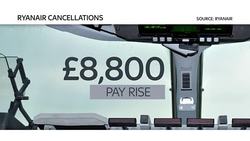 Ryanair boss blames pilots for cancellations News Clip