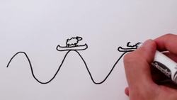 What is the Uncertainty Principle Instructional Video