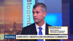 Central Banks Feel Influence of Currency Market Moves News Clip