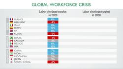 Rainer Strack: The workforce crisis of 2030 -- and how to start solving it now Instructional Video