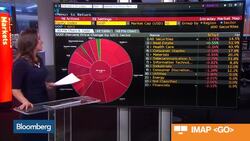 European Stocks Suffer Eighth Day of Declines News Clip