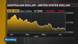 Three Reasons to Short Australia's Dollar News Clip