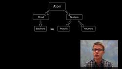 The Bohr Atom Instructional Video