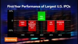 Alibaba Is a Symbol of Chinas Emergence: Sorrell News Clip