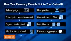 How Marketers Know If You're Buying Viagra News Clip