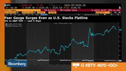How Can We Measure Investor Anxiety? News Clip