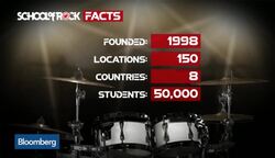 School of Rock: Reading, Writing and Rocking Out! News Clip