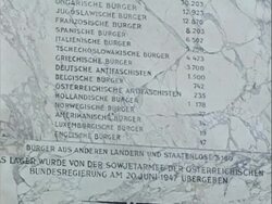 Mauthausen concentration camp memorial Stock Footage