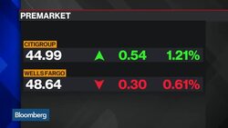 What Do Citigroup, Wells Fargo Results Mean for Banks? News Clip