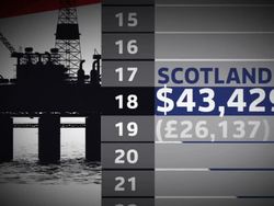 A Review of Scotland's Oil Resources News Clip