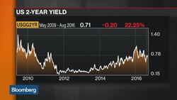 How the Rising Libor Rate May Impact the Fed and Bonds News Clip