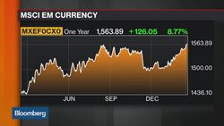 What's Driving the Emerging Markets Rally? News Clip