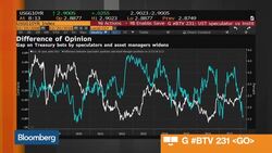 Parry Global Sees Buying When 10-Year Hits 3% News Clip