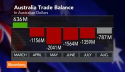 Australia's August Trade Deficit Better Than Expected News Clip