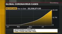 U.S. Covid Cases Top 6 Million; AstraZeneca Trial Begins News Clip