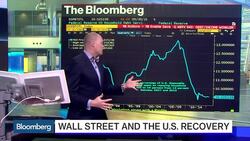 Why Wall Street Deserves Credit for U.S. Recovery News Clip