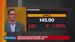 The Takeaways From Apple's Second-Quarter Earnings Report News Clip