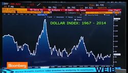 Dollars Sees Longest Rally Since 1967 News Clip