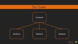 Learning Akka (Video 21) Instructional Video