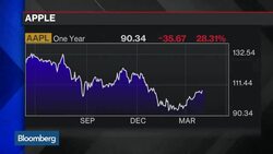Keeping Your Eye on Apple Past the Doom and Gloom News Clip