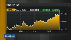 Rio Tinto CEO: Cash Main Driver of Shareholder Returns News Clip