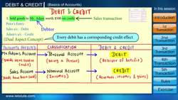 Debit & Credit Instructional Video