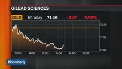 2016: Biotechâ€™s Tumultuous Year News Clip