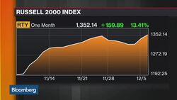 U.S. Stocks Edge Towards Record, What's Next? News Clip
