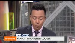 Japanese Yen Sinks to a New Seven Year Low News Clip